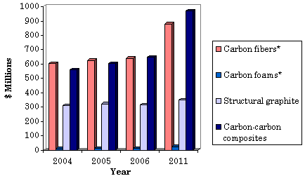 Carbon Market Forecast